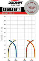 Z Zone OS Discraft