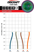 2023 Paige Pierce Tour Series Force Discraft Disc