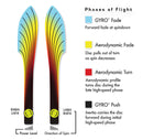 Plasma Zenith MVP Disc