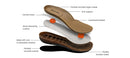 Earth Shoes