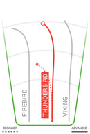 GStar ThunderBird Innova Disc